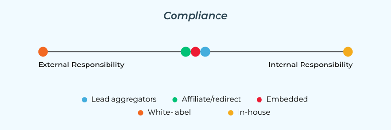 Compliance-1