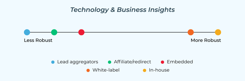 Tech and Biz Insights